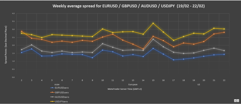A graph of stock market
Description automatically generated with medium confidence