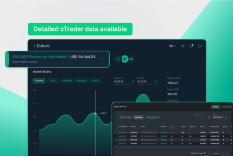Detailed cTrader Data (Graphic: Business Wire)