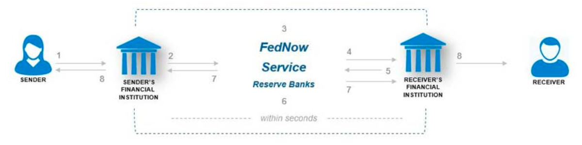 Fed now System 1200x300