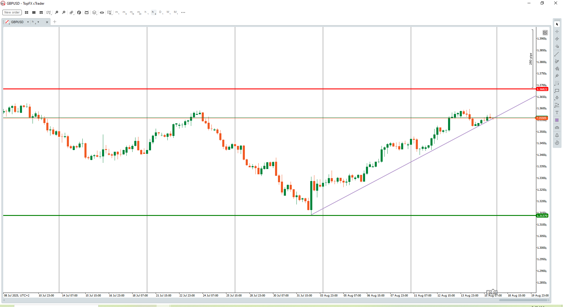 GBPUSD 1hr chart