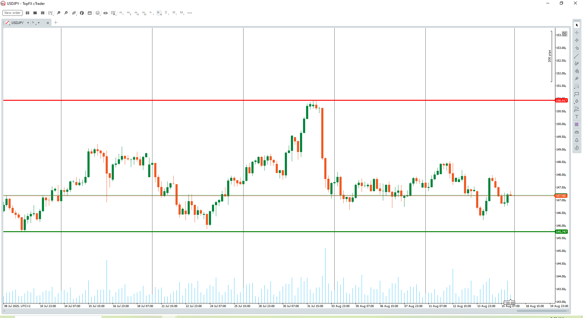 USDJPY 1hr chart