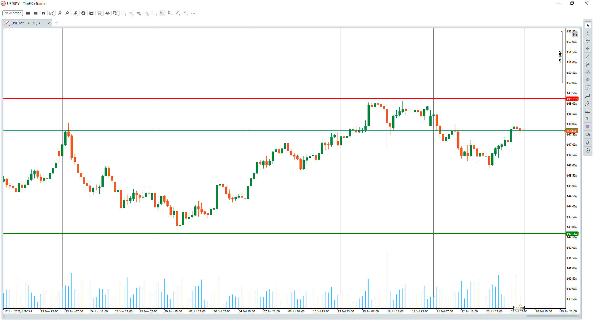 USDJPY 1hr chart