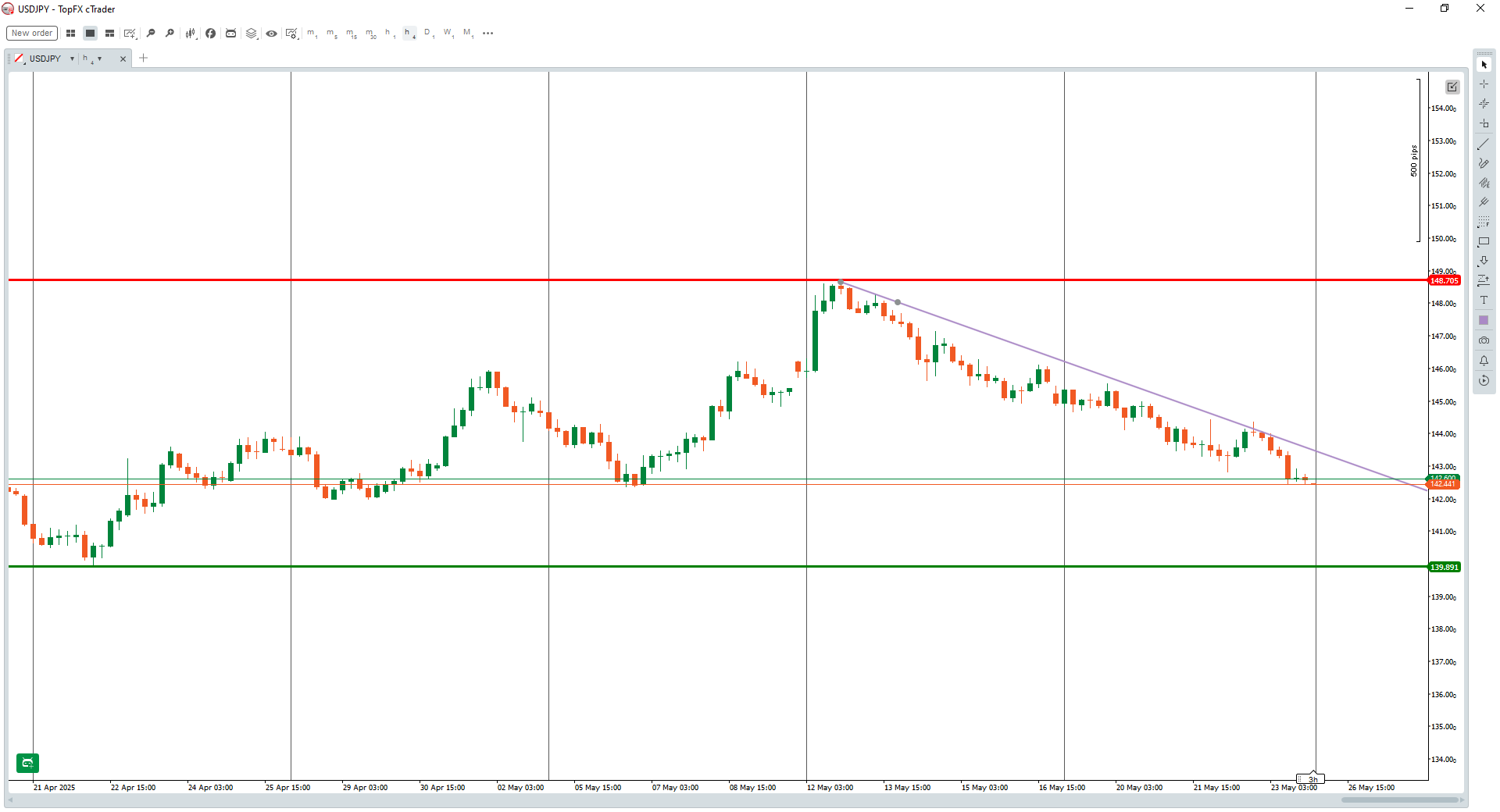 USDJPY 1hr chart