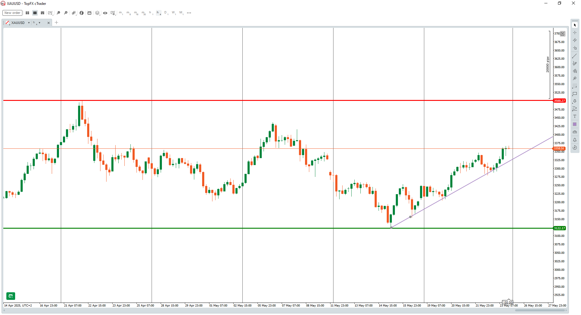 XAUUSD 1hr chart