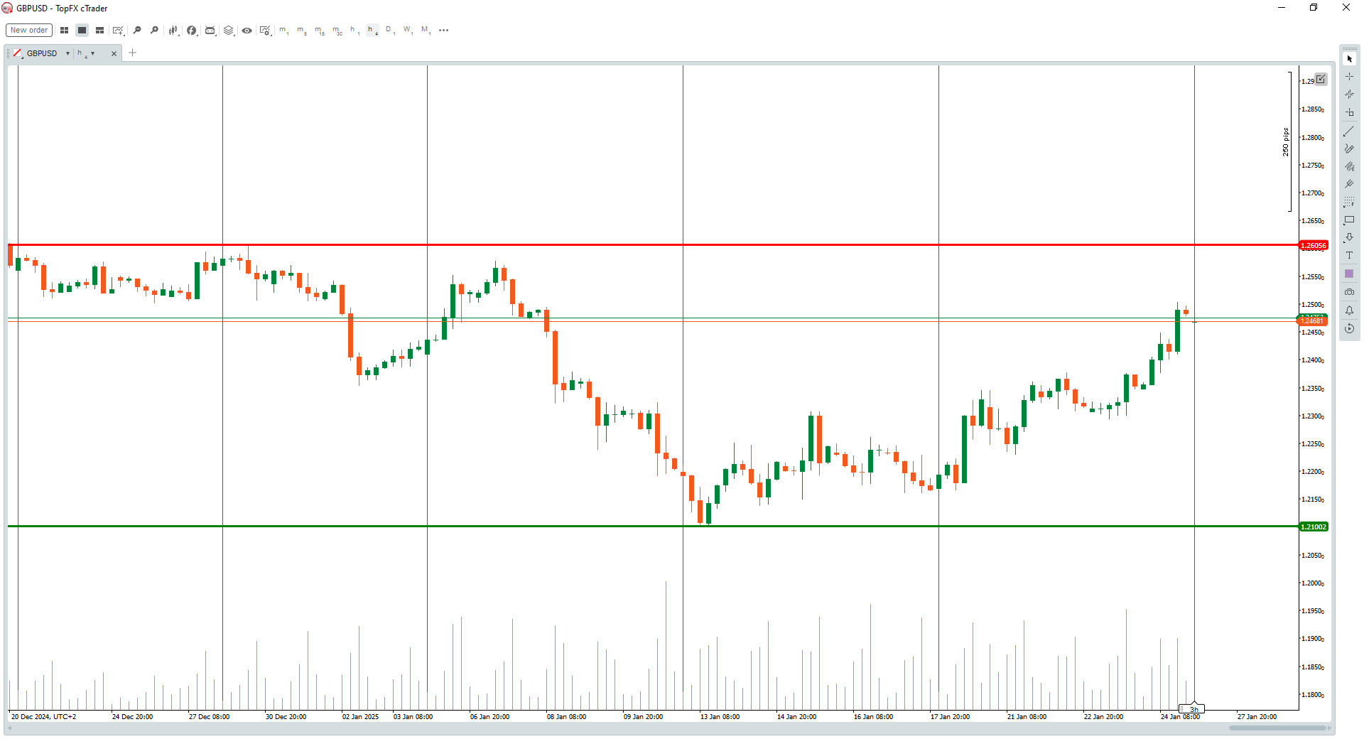 GBPUSD 1hr chart