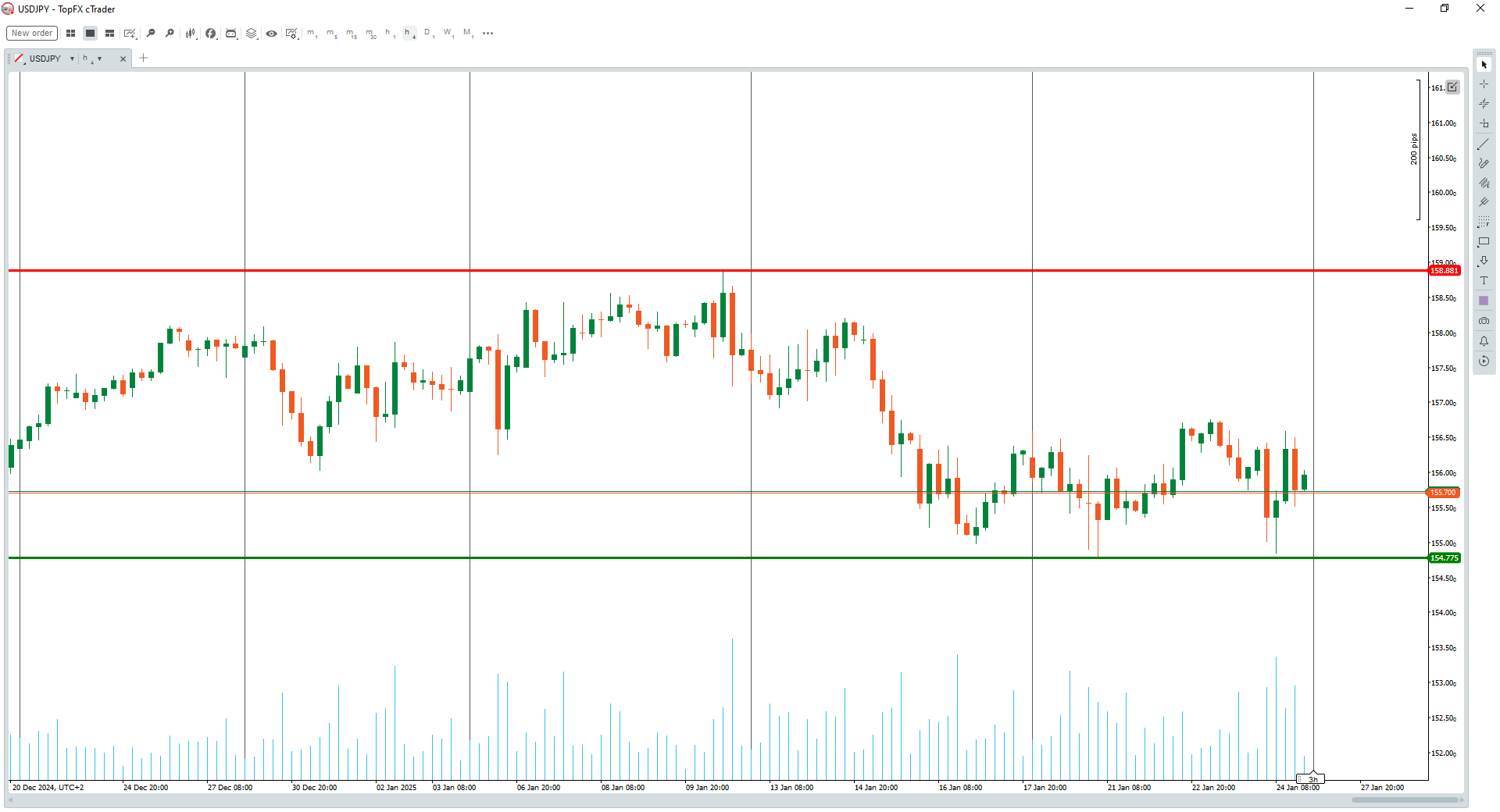 USDJPY 1hr chart