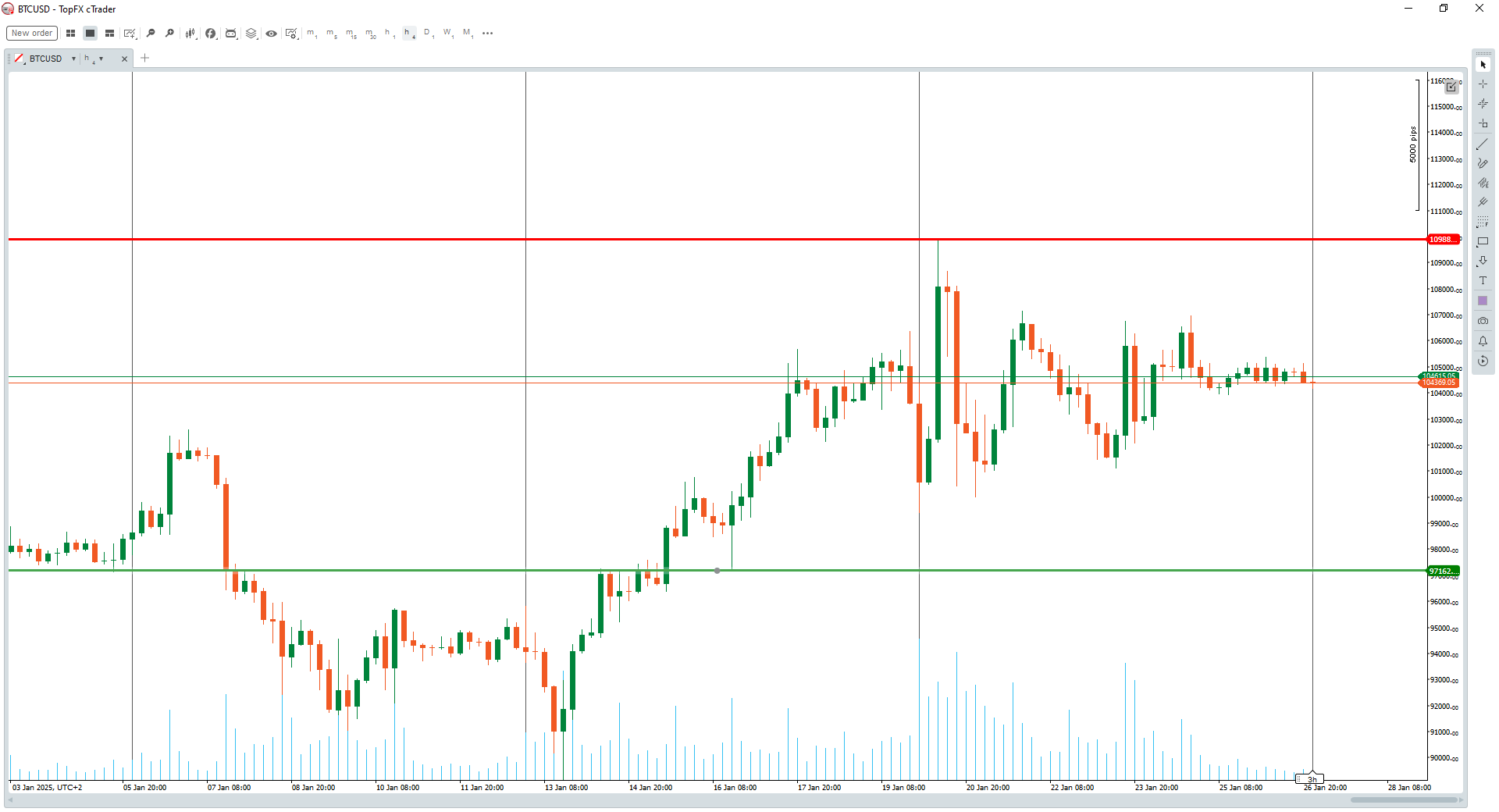 BTCUSD 1hr chart