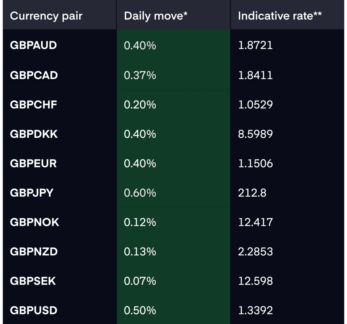 rate 19-5