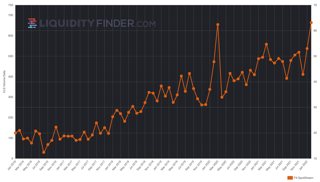 FXSpotStream February 2022.png
