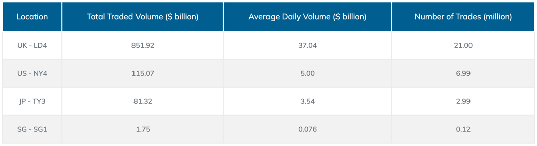 PrimeXM Data Centre stats December 21.png