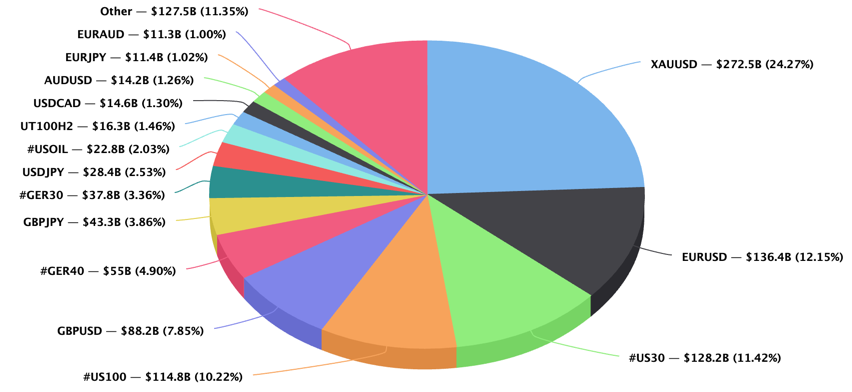 PrimeXM December 21 Top 15.png