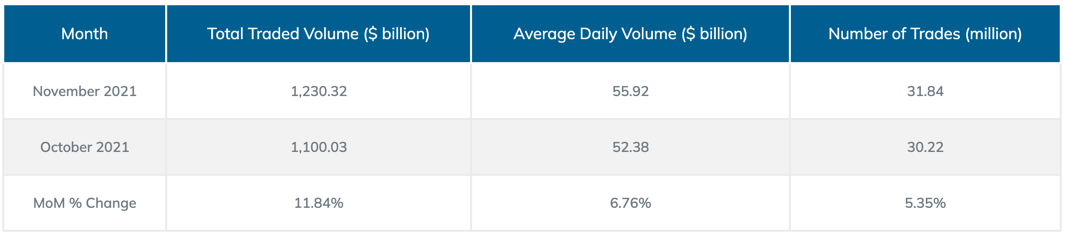PrimeXM November Monthly Overall.png