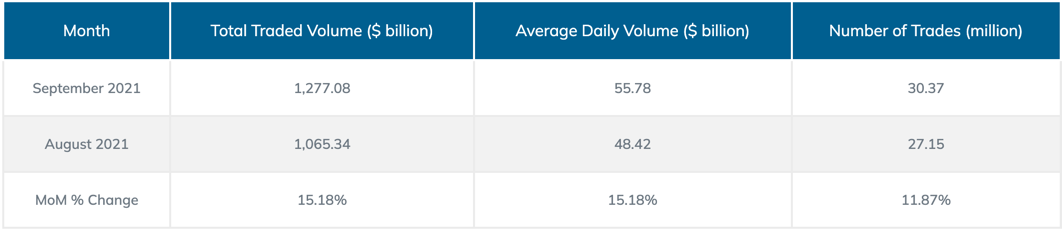 Monthly Overall Stats.png
