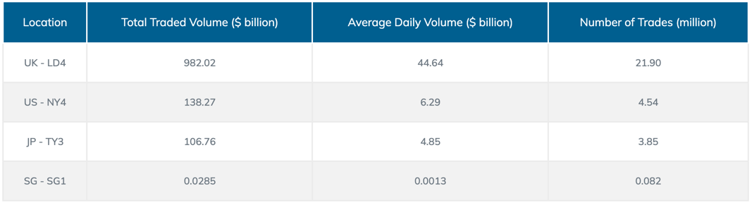 DataCentre stats.png
