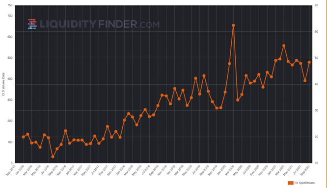 FXSpotStream ADV September 2021.png