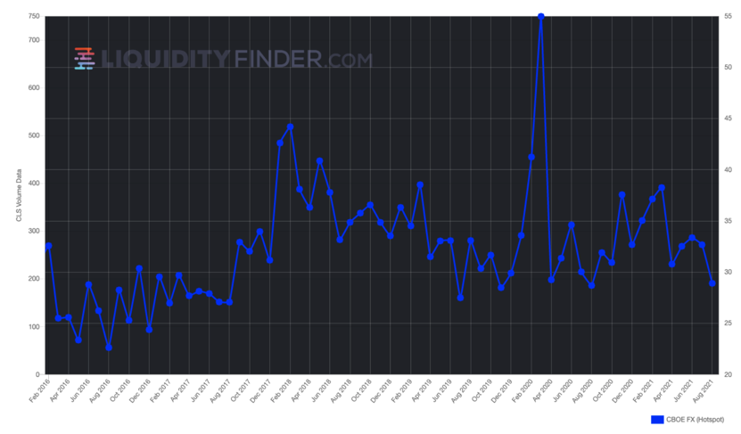 Cboe FX Historical ADV.png