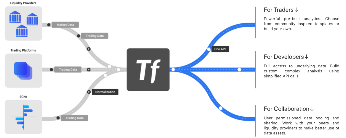 Tradefeedr Architecture map.png