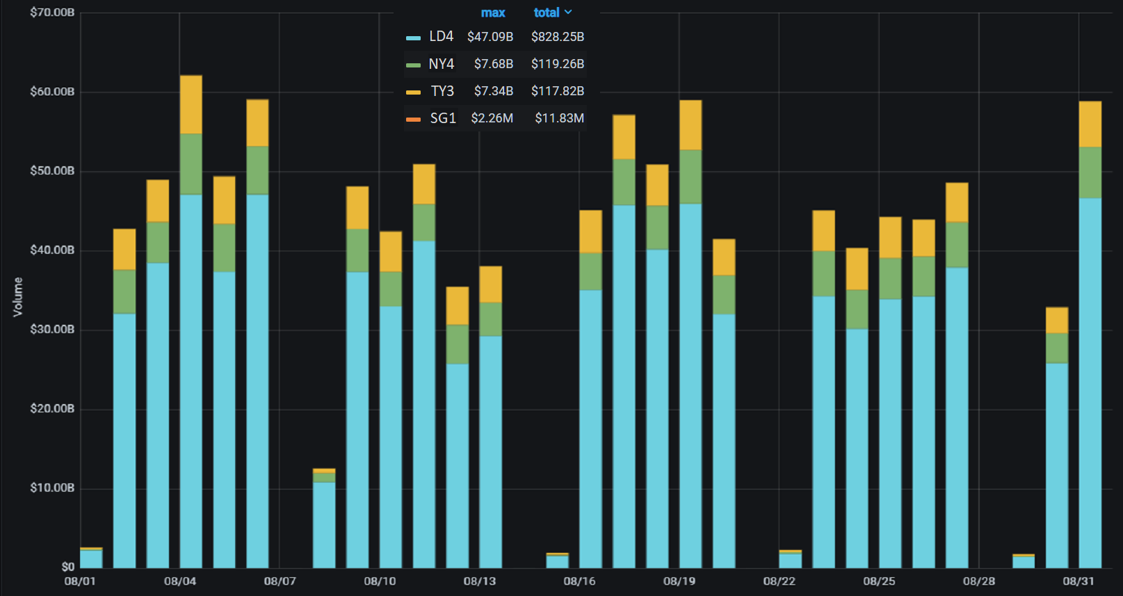 PrimeXM Daily-Volume-August-2021.png