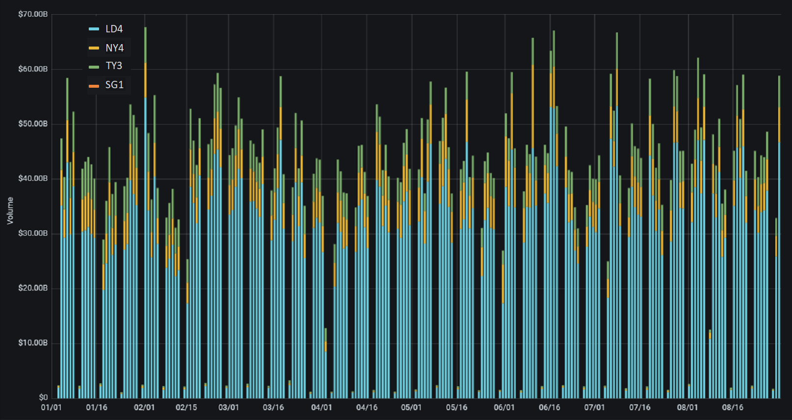 PrimeXM Year-to-Date-August-2021.png