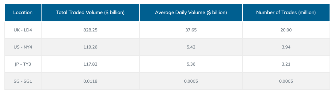 Prime XM August 2021 Data Centre stats .png