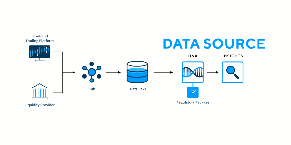 onezero data source.png