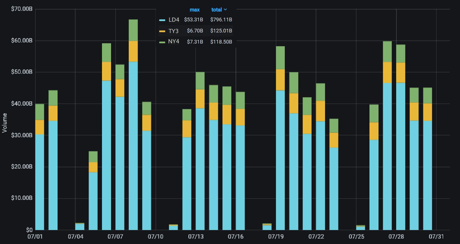 PrimeXM July Daily Volume 2021.png