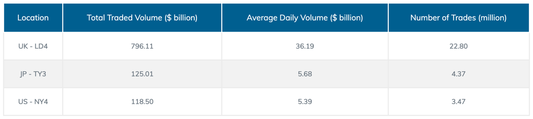 PrimeXM July 2021 Data centre stats.png