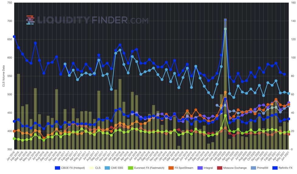 LiquidityFinder MV June 2021.png