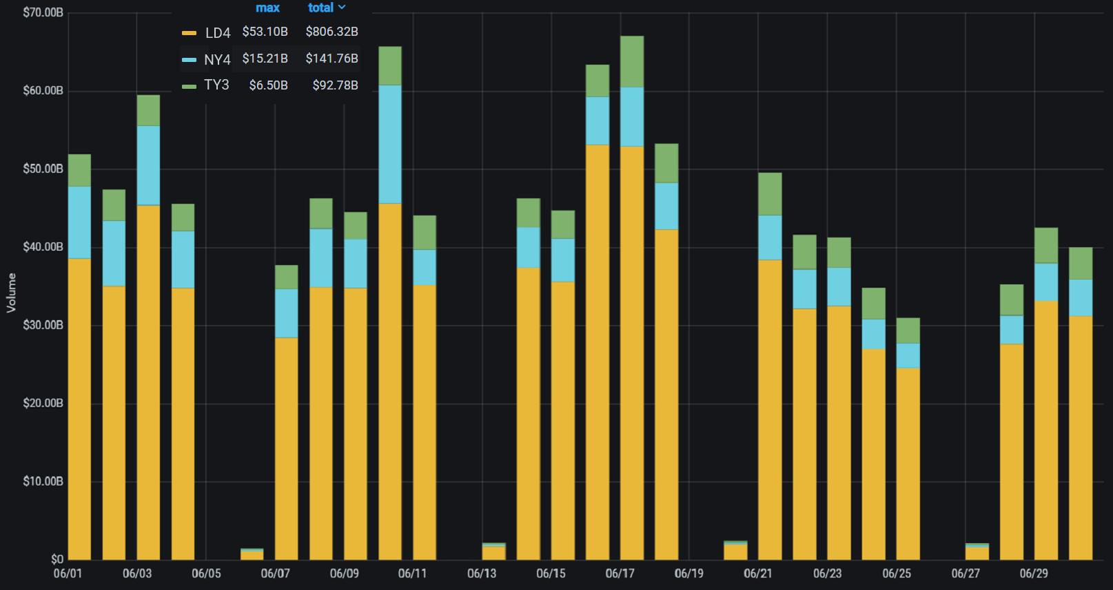 Prime XM Daily-Volume-June-2021.png