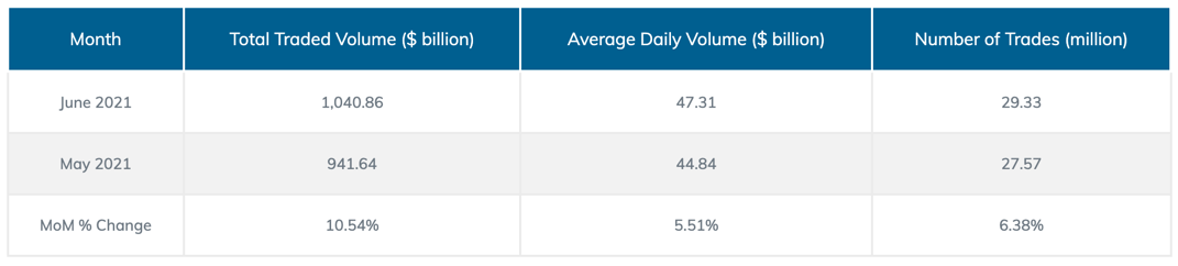 PrimeXM Overall Stats June 21.png