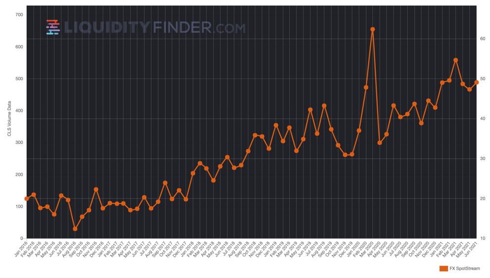 FXSpotStream ADV June 2021.png