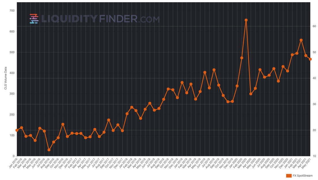 FXSpotStream ADV Jan 2016 - June 2021.png