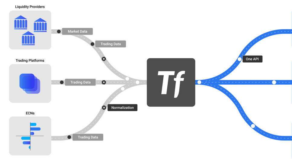 Tradefeedr Architecture.png
