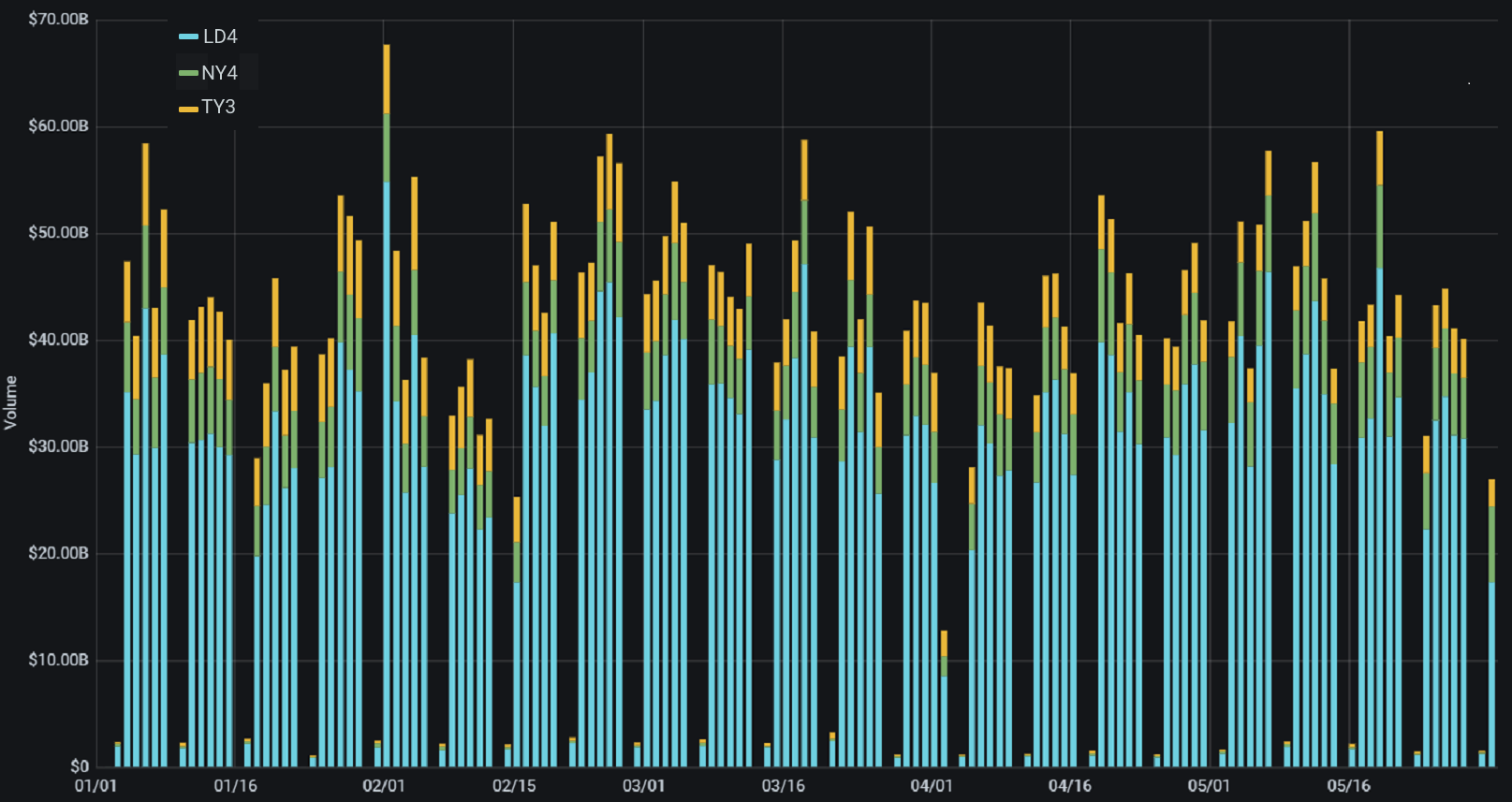 PrimeXM ytd-May-2021.png