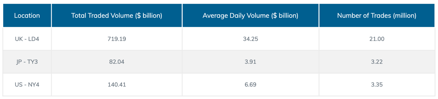 PrimeXM May 2021 Data Centre Stats.png