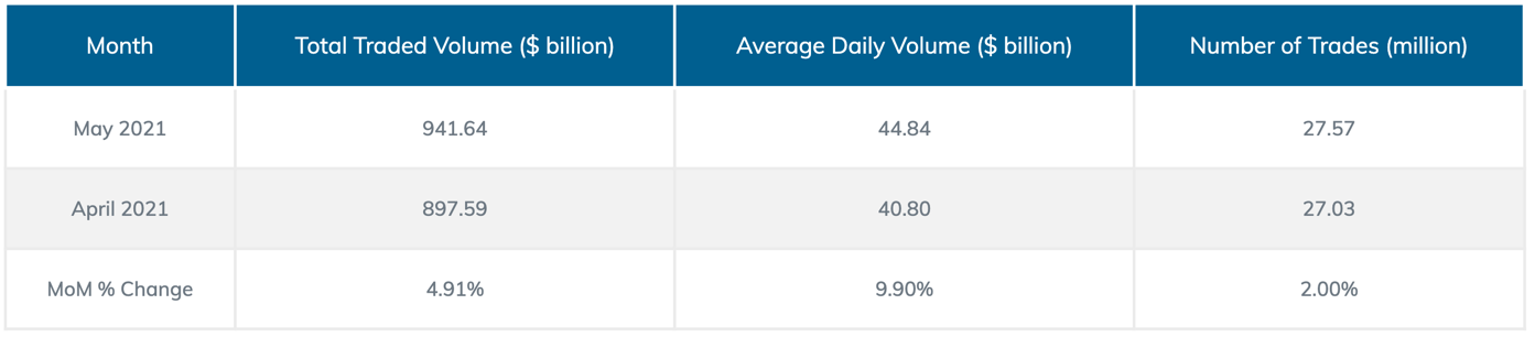 PrimeXM May 2021 Monthly Overall.png