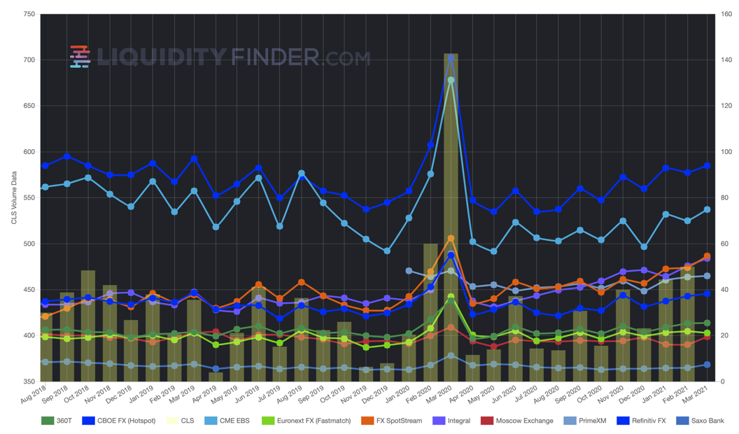 LiquidityFinder Marlet Volumes ADV March 2021.png