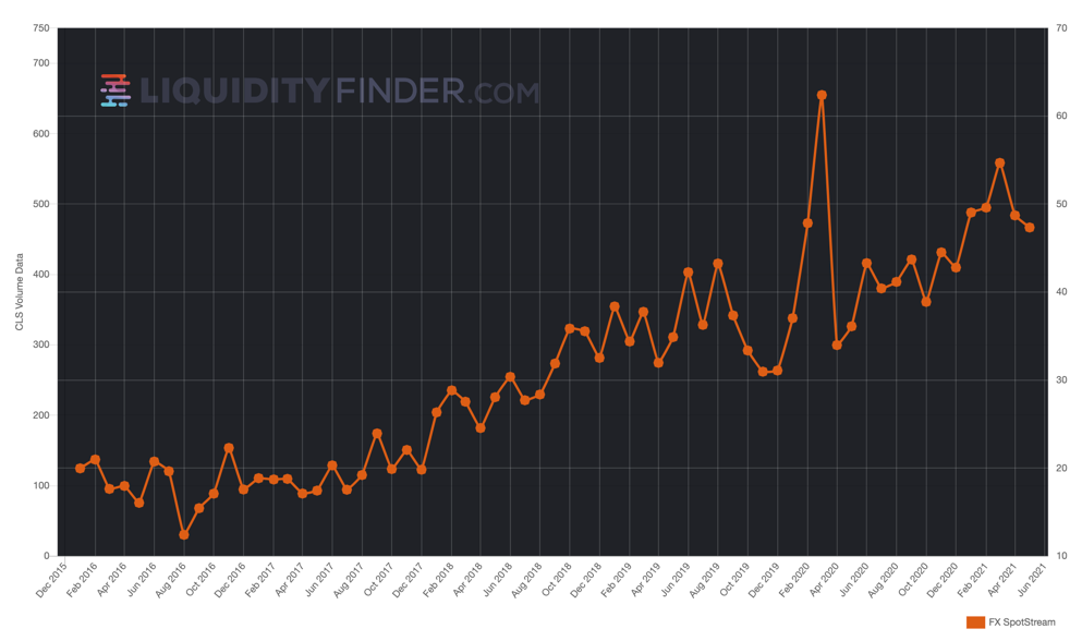 FXSpotStream ADV May 2021.png