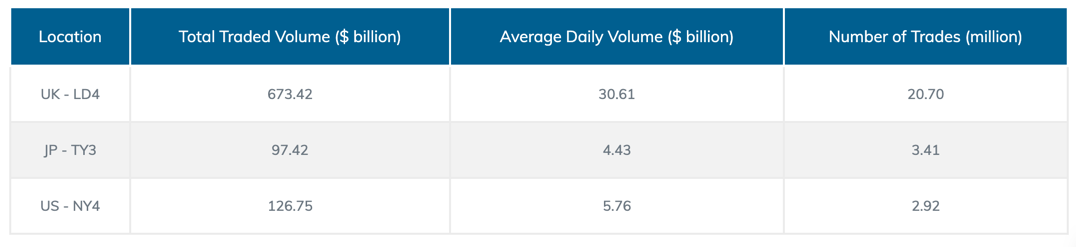 PrimeXM April 2021 Data Center stats.png