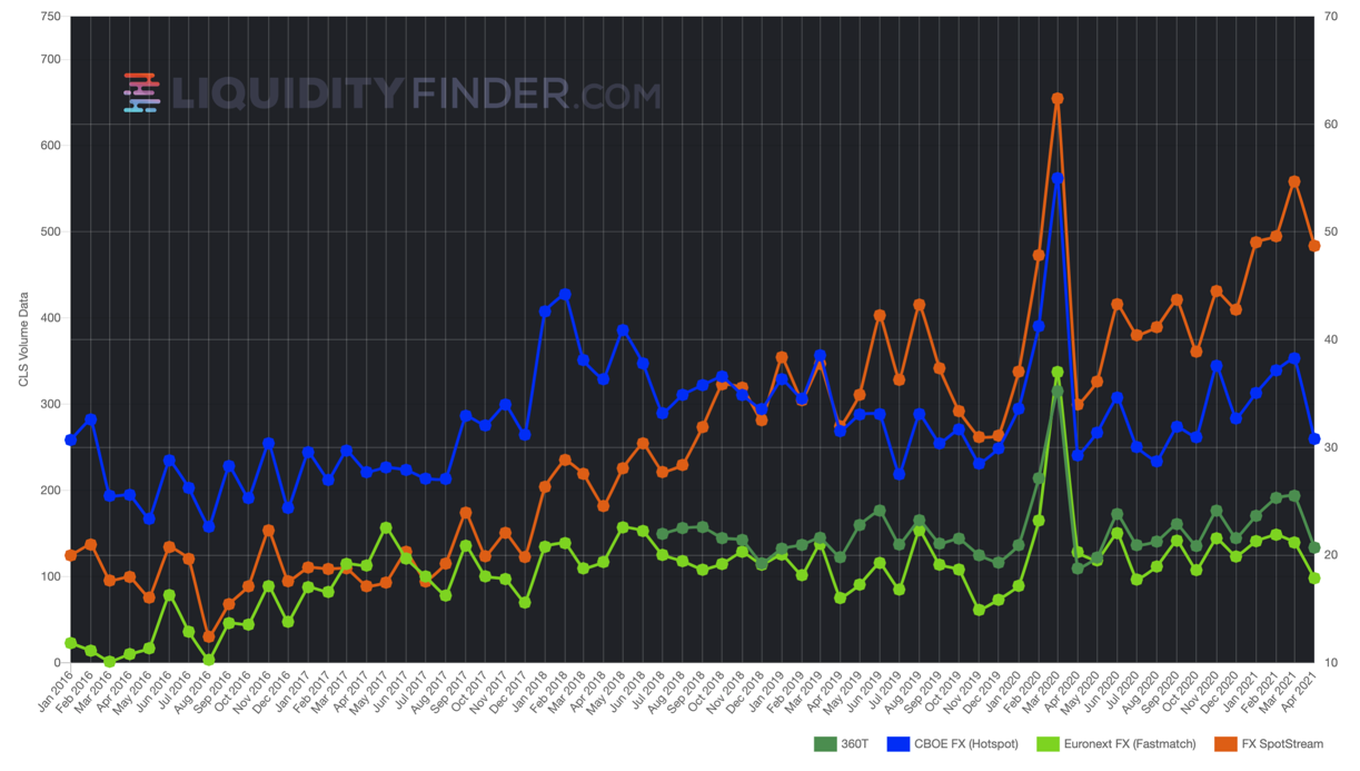 LiquidityFinder ADV Venues April 2021.png