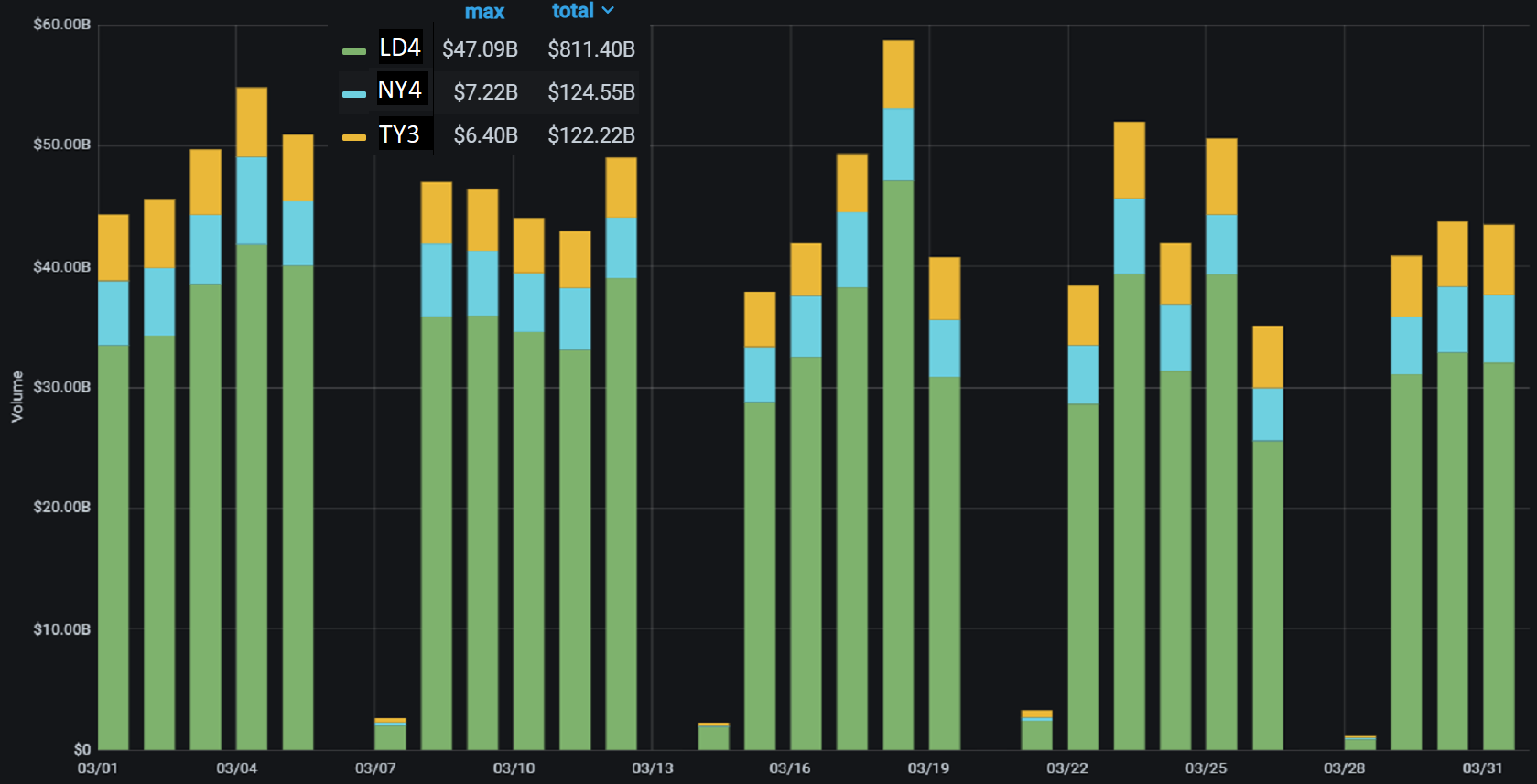 PrimeXM Daily-Volume-March-2021.png