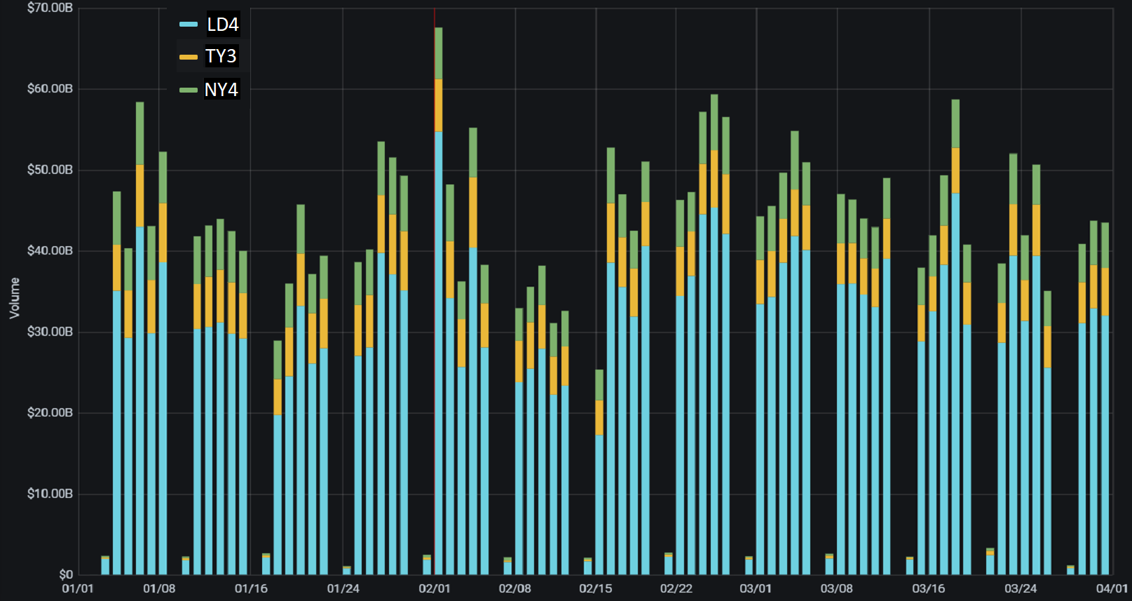 PrimeXM ytd-March-2021.png