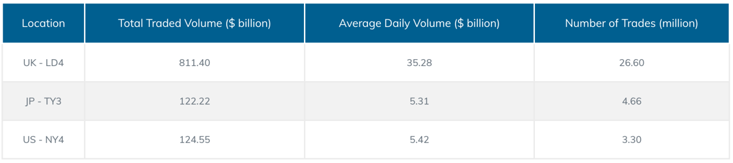 PrimeXM March2021  Data Centre Stats.png