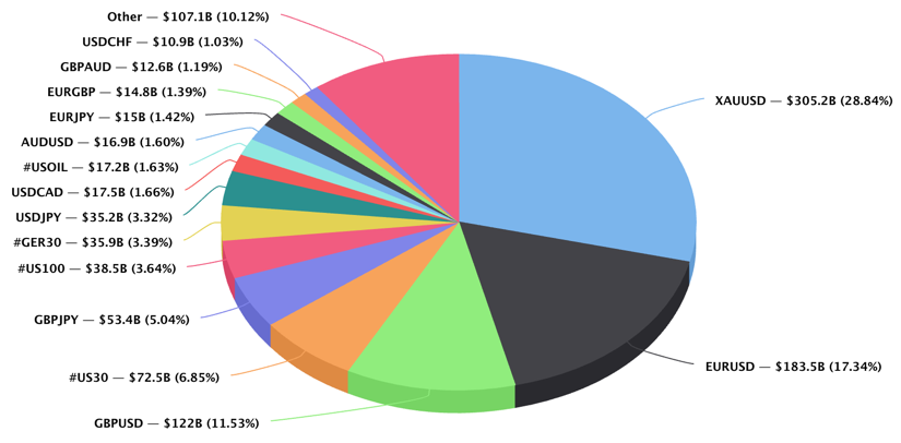 PrimeXM March 2021 Top15.png