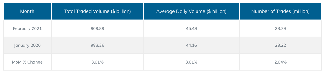 PrimeXM Overall Statistics February 2021.png