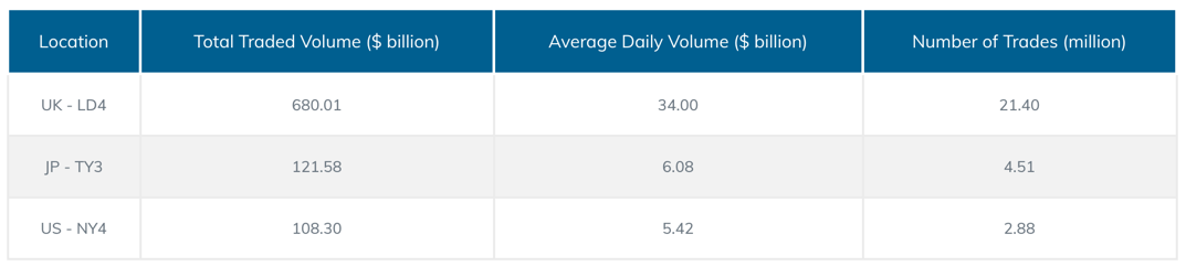PrimeXM Data Centre Statistics Feb 2021.png