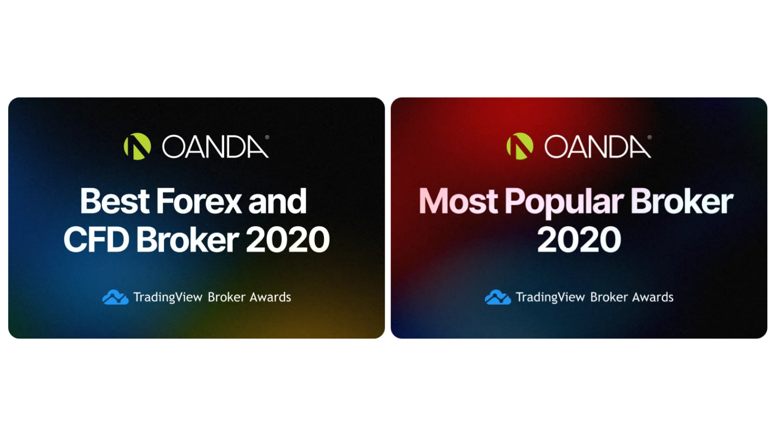 OANDA TRADINGVIEW AWARDS.png