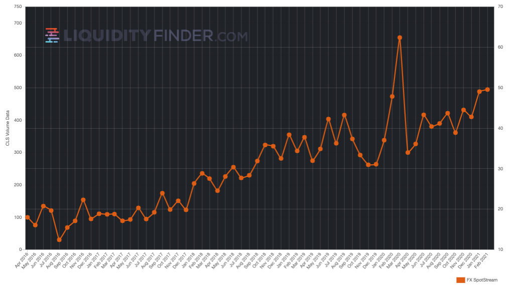 FXSpotStream Feb 2021 ADV.png