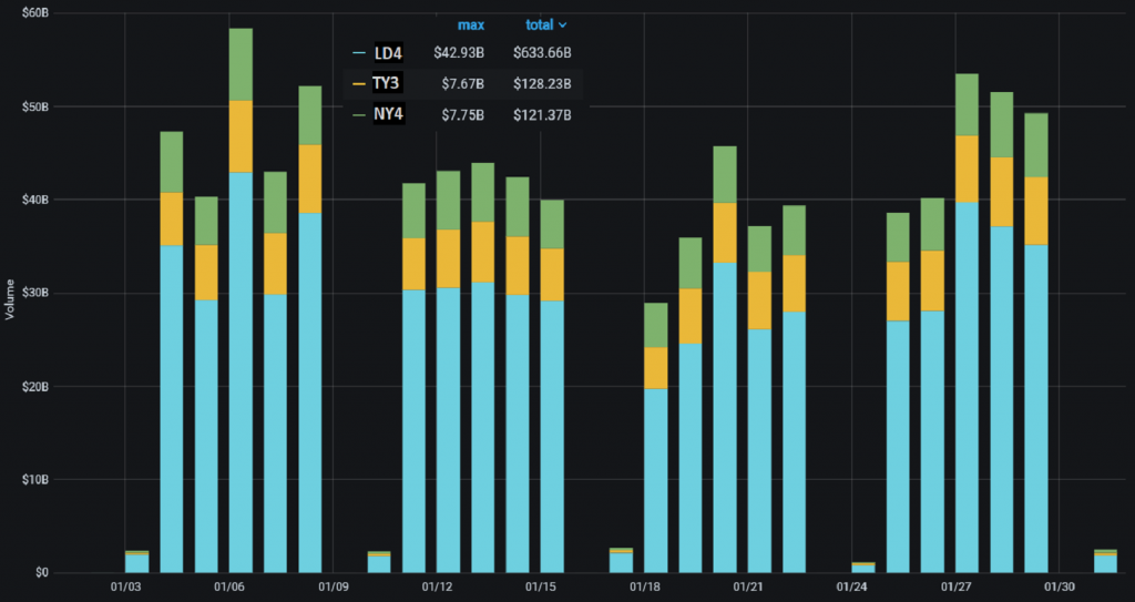 PrimeXM daily-volume-January-2021.png