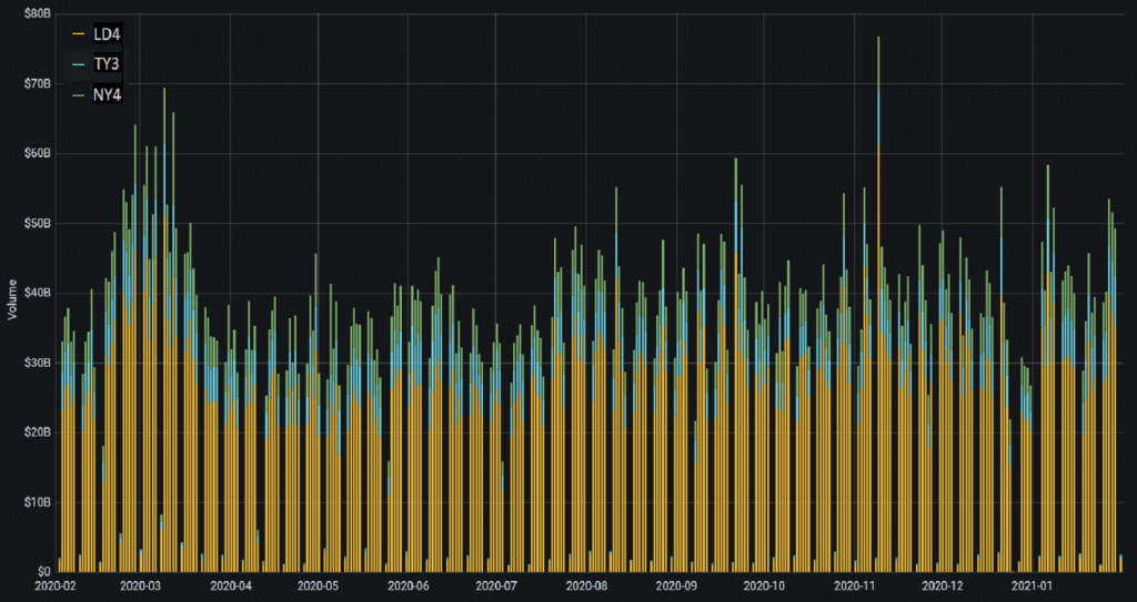 PrimeXM 12-months-January-2021.png